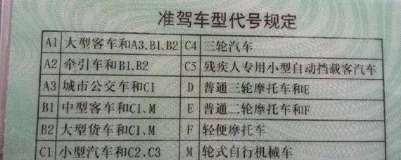 b1驾驶证能开什么车